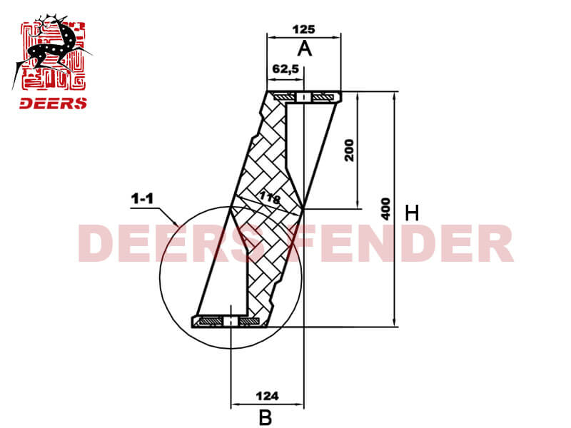 Especificaciones del guardabarros de goma tipo I (2)